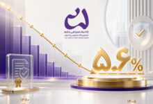 کاهش NPL بانک اقتصادنوین به پایین‌ترین رقم
