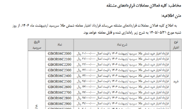 راه‌اندازی قرارداد اختیار معامله شمش طلا سررسید اردیبهشت ۱۴۰۶