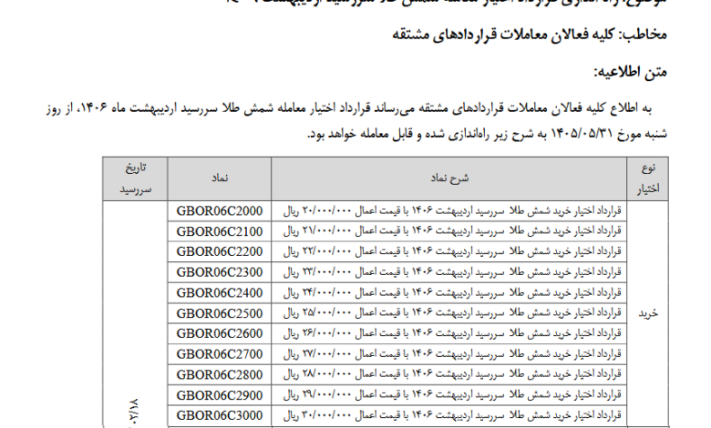 راه‌اندازی قرارداد اختیار معامله شمش طلا سررسید اردیبهشت ۱۴۰۶