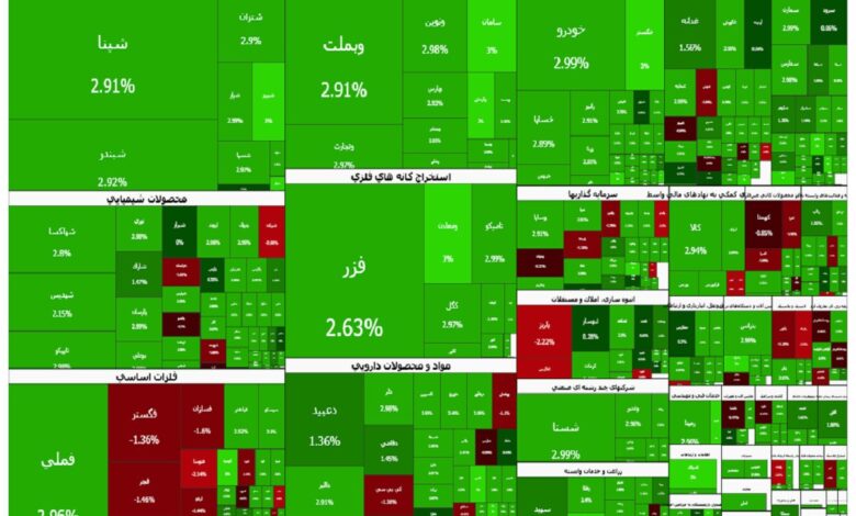 ورود ۲.۶ همت پول حقیقی ۴۵۰ نماد را در بورس صف خرید کرد - هشت صبح