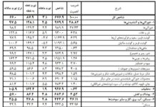 شارژ کالابرگ مرداد ماه از فردا آغاز می‌شود