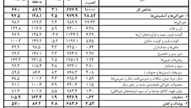 شارژ کالابرگ مرداد ماه از فردا آغاز می‌شود