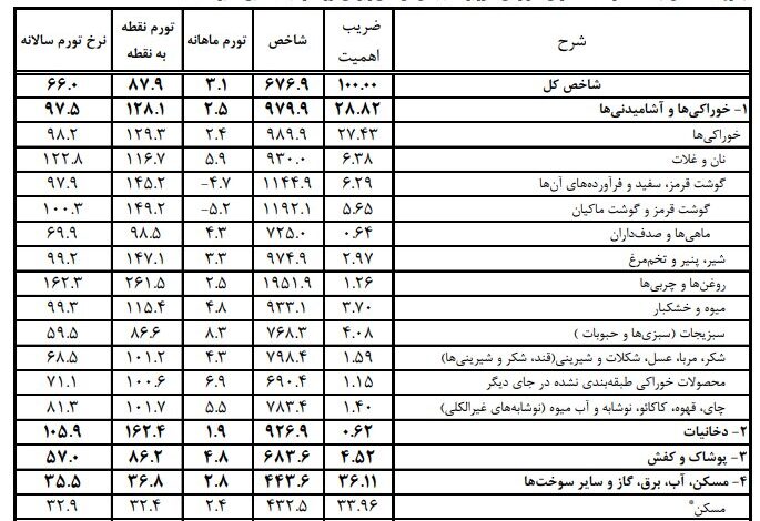 شارژ کالابرگ مرداد ماه از فردا آغاز می‌شود