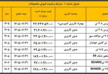 عرضه محصولات بهمن دیزل آغاز شد
