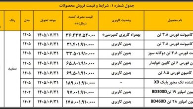 عرضه محصولات بهمن دیزل آغاز شد