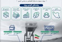 پایان انتظار ۲۰ ساله؛ شمارش معکوس آغاز عملیات ریلگذاری راهآهن سبزوار
