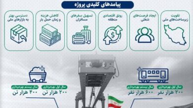 پایان انتظار ۲۰ ساله؛ شمارش معکوس آغاز عملیات ریلگذاری راهآهن سبزوار