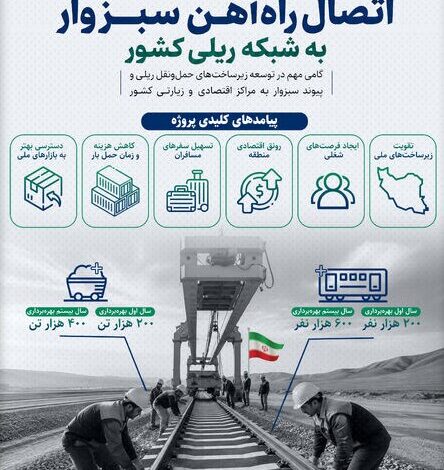 پایان انتظار ۲۰ ساله؛ شمارش معکوس آغاز عملیات ریل‌گذاری راه‌آهن سبزوار