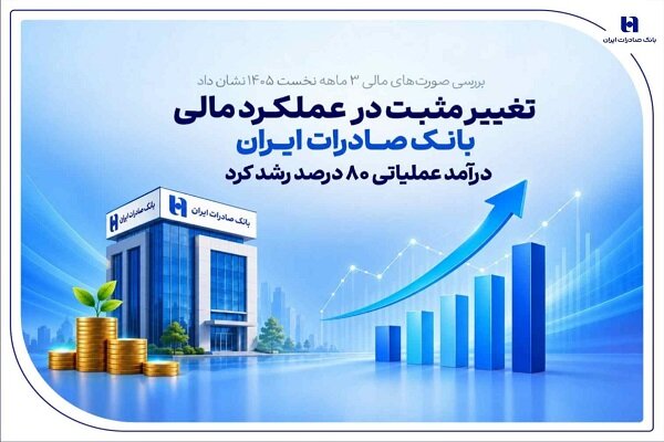 تغییر مثبت در عملکرد مالی بانک صادرات / درآمد عملیاتی 80 درصد رشد کرد - هشت صبح