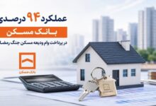 عملکرد ۹۴ درصدی بانک مسکن در پرداخت وام ودیعه مسکن جنگ رمضان