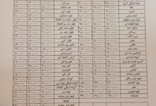 قیمت عمده میوه و سبزیجات هفته جاری تعیین شد+جدول