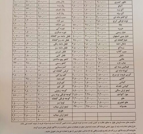 قیمت عمده میوه و سبزیجات هفته جاری تعیین شد+جدول