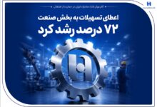 گام بانک صادرات در حمایت از اشتغال/ رشد ۷۲ درصدی اعطای تسهیلات صنعتی - هشت صبح