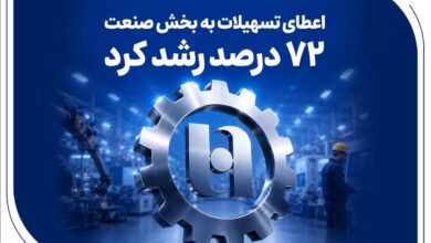 گام بانک صادرات در حمایت از اشتغال/ رشد ۷۲ درصدی اعطای تسهیلات صنعتی - هشت صبح