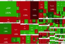 تقابل نقدینگی در بورس؛ صف‌های خرید سنگین حریف خروج پول حقیقی نشد - هشت صبح