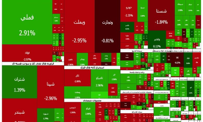 تقابل نقدینگی در بورس؛ صف‌های خرید سنگین حریف خروج پول حقیقی نشد - هشت صبح