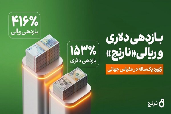 رکوردی جهانی از صندوق اهرمی «نارنج»؛ ۴۱۶ درصد ریالی و ۱۵۳ درصد دلاری - هشت صبح