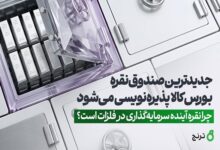 جدیدترین صندوق نقره بورس‌ کالا پذیره‌نویسی می‌شود - هشت صبح