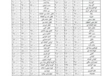 قیمت عمده میوه و سبزیجات هفته جاری اعلام شد+جدول