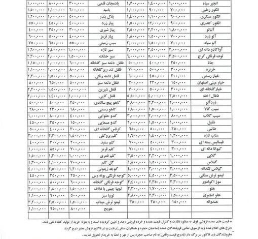 قیمت عمده میوه و سبزیجات هفته جاری اعلام شد+جدول