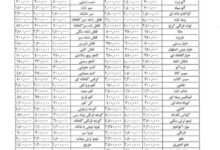 قیمت عمده میوه و سبزیجات هفته جاری مشخص شد+ جدول