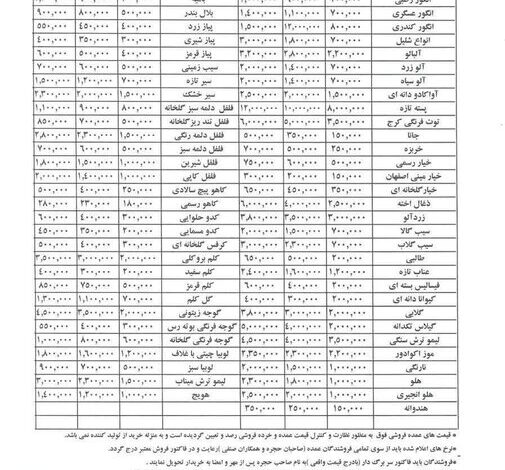 قیمت عمده میوه و سبزیجات هفته جاری مشخص شد+ جدول