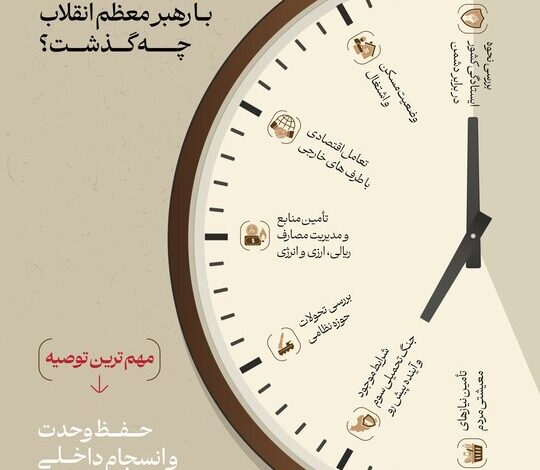 در جلسه اخیر رئیس‌جمهور با رهبر معظم انقلاب چه گذشت؟