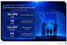 افزایش اعطای وام قرض‌الحسنه در بانک صادرات ایران - هشت صبح