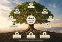 فرهنگ؛ «فراراهبردی» برای جهت دهی به سایر راهبردها - هشت صبح
