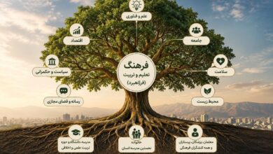 فرهنگ؛ «فراراهبردی» برای جهت دهی به سایر راهبردها - هشت صبح