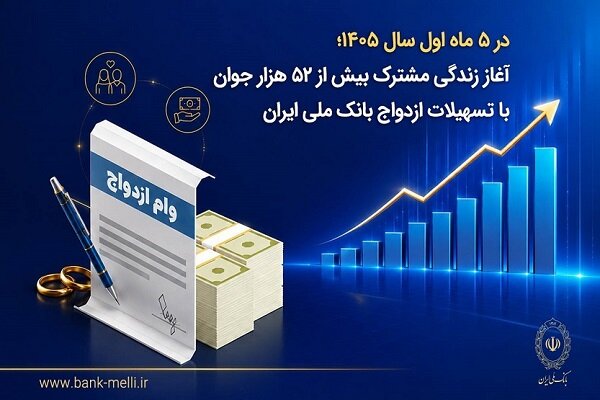 آغاز زندگی مشترک بیش از ۵۲ هزار جوان با تسهیلات ازدواج بانک ملی ایران - هشت صبح