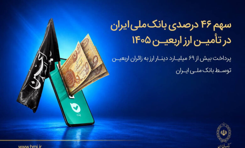 سهم ۴۶ درصدی بانک ملی ایران در تأمین ارز اربعین ۱۴۰۵/ پرداخت بیش از ۶۹ میلیارد دینار ارز به زائرین اربعین توسط بانک ملی ایران
