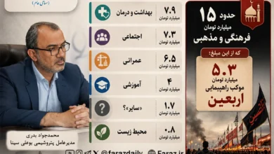 پتروشیمی بوعلی