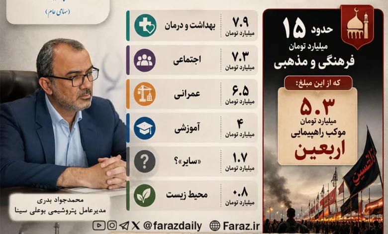 پتروشیمی بوعلی