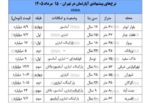 قیمت مسکن در تهران، امروز ۱۵ مرداد ۱۴۰۵+ قیمت