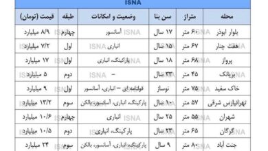 قیمت مسکن در تهران، امروز ۱۵ مرداد ۱۴۰۵+ قیمت