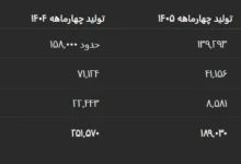 خودروسازان