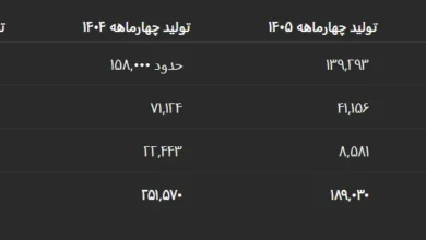 خودروسازان