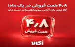 ۴٫۸ هزار میلیارد تومان در یک ماه؛ اُکالا نبض بازار آنلاین سوپرمارکتی را در دست دارد