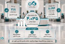 بخش اول: تحول بانک دی درکارنامه چهارماهه/ درآمدها ۶ برابر شدند!