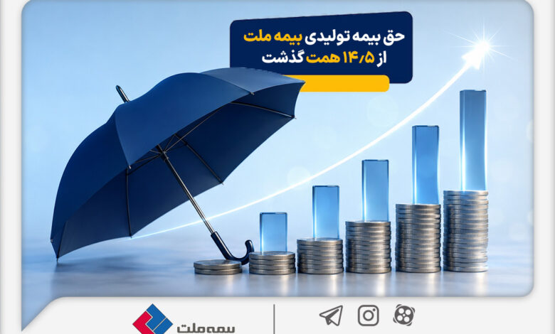 حق بیمه تولیدی بیمه ملت در چهار ماه نخست امسال از ۱۴.۵ همت گذشت/ رشد ۹۰ درصدی نسبت به مدت مشابه سال گذشته