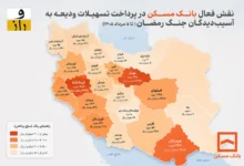 نقش فعال بانک مسکن در پرداخت تسهیلات ودیعه به آسیب‌دیدگان جنگ رمضان