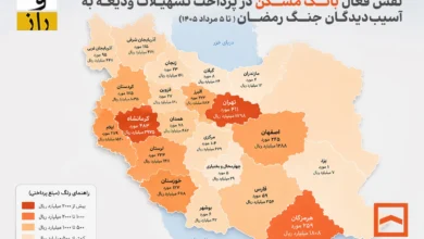 نقش فعال بانک مسکن در پرداخت تسهیلات ودیعه به آسیب‌دیدگان جنگ رمضان