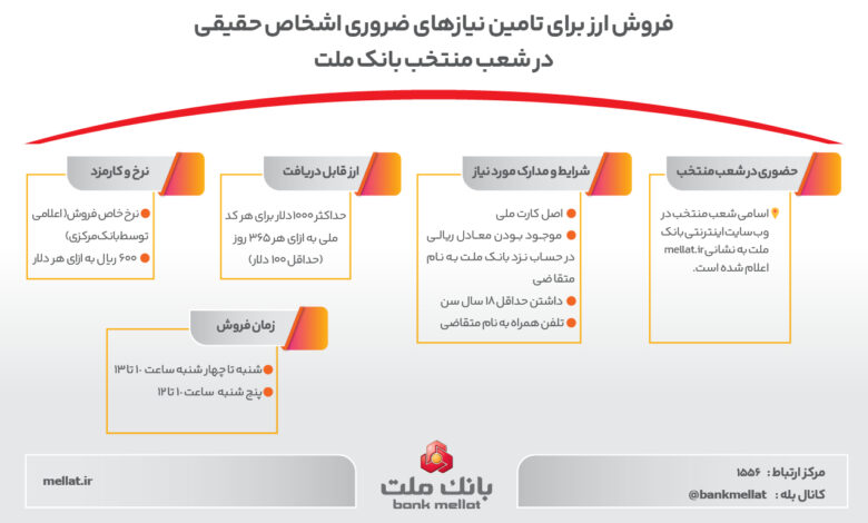 info-arz-140506.jpg