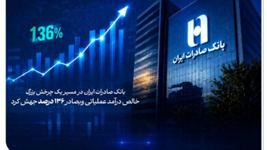 خالص درآمد عملیاتی وبصادر ۱۳۶ درصد جهش کرد