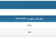 استخدام ۱۳۵ نیروی جدید در چادرملو با وجود افت ۳۲ درصدی تولید و کاهش ۱۴ درصدی سود عملیاتی / فرید دهقانی در کچاد چه می‌کند؟