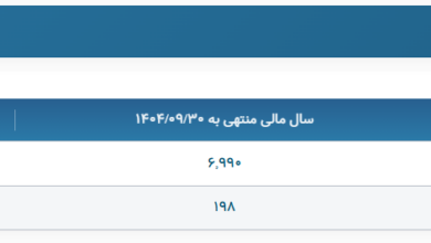 استخدام ۱۳۵ نیروی جدید در چادرملو با وجود افت ۳۲ درصدی تولید و کاهش ۱۴ درصدی سود عملیاتی / فرید دهقانی در کچاد چه می‌کند؟