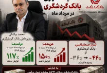 تراز منفی بانک گردشگری