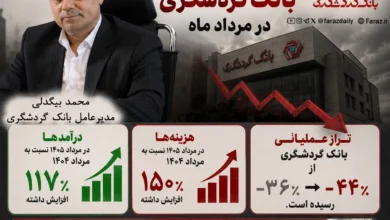 تراز منفی بانک گردشگری