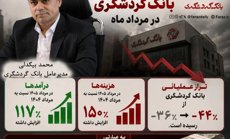 تراز منفی بانک گردشگری